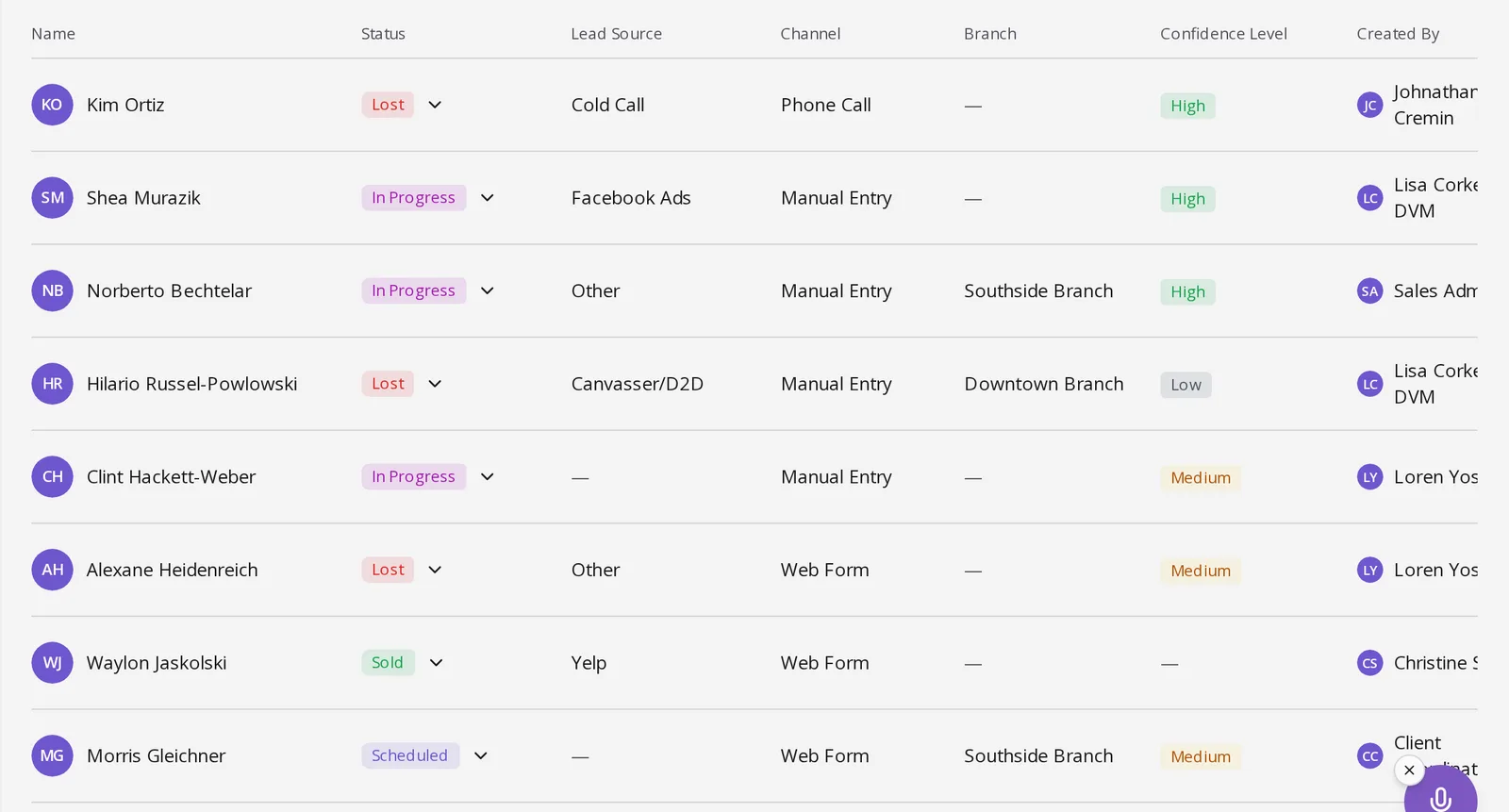 The Menaia leads table: names, status, lead source, channel, branch and confidence level