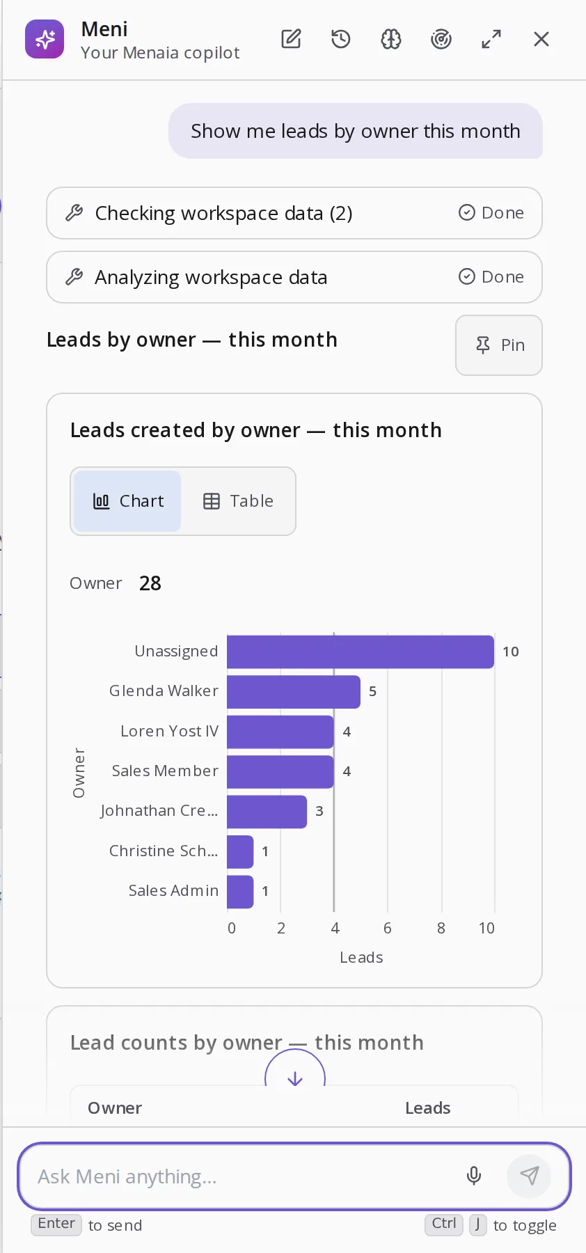 The Meni panel answering "Show me leads by owner this month" with a bar chart of leads created by owner, a table toggle and a Pin button